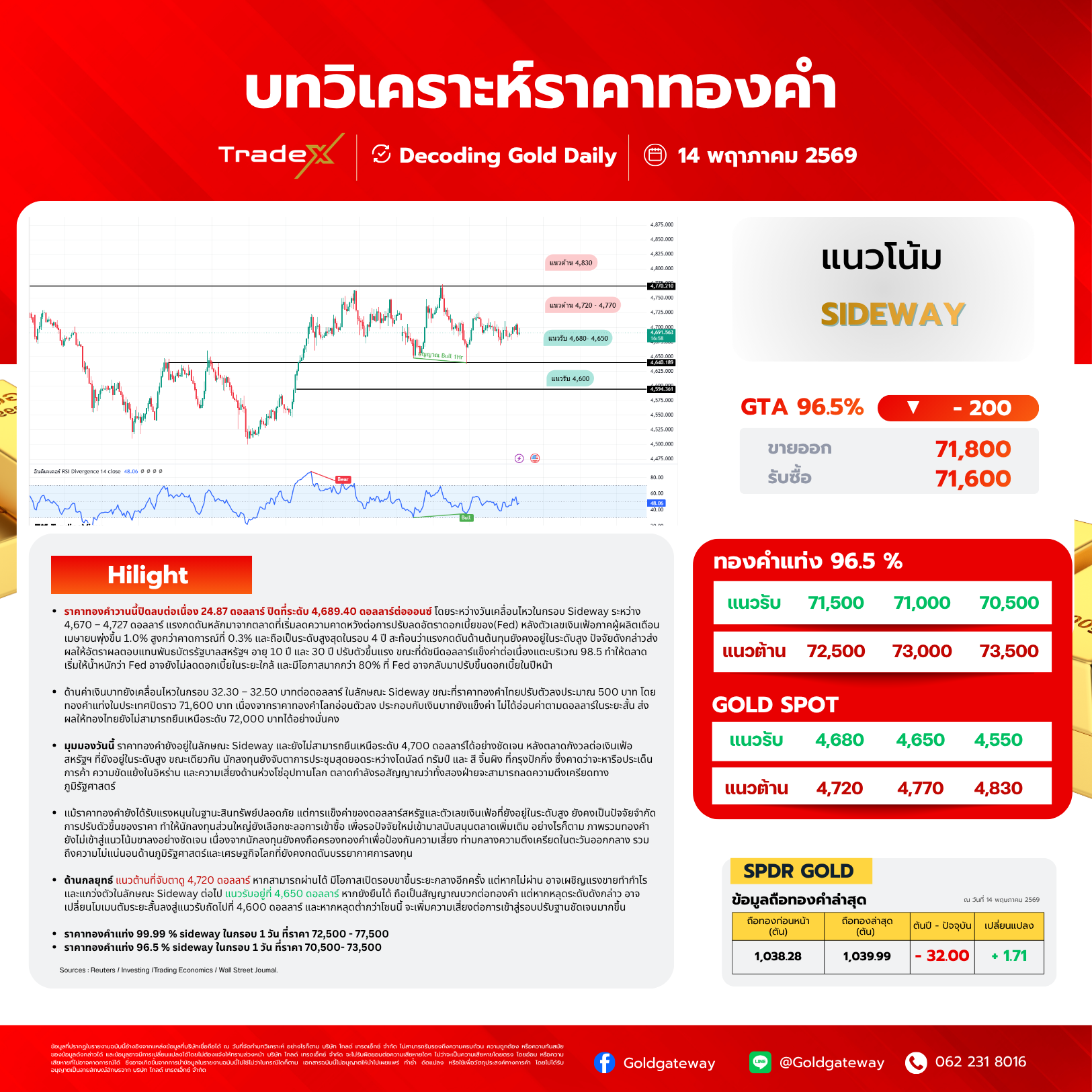 รูปภาพ